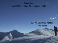 Was ist eigentlich die Permeationsrate?